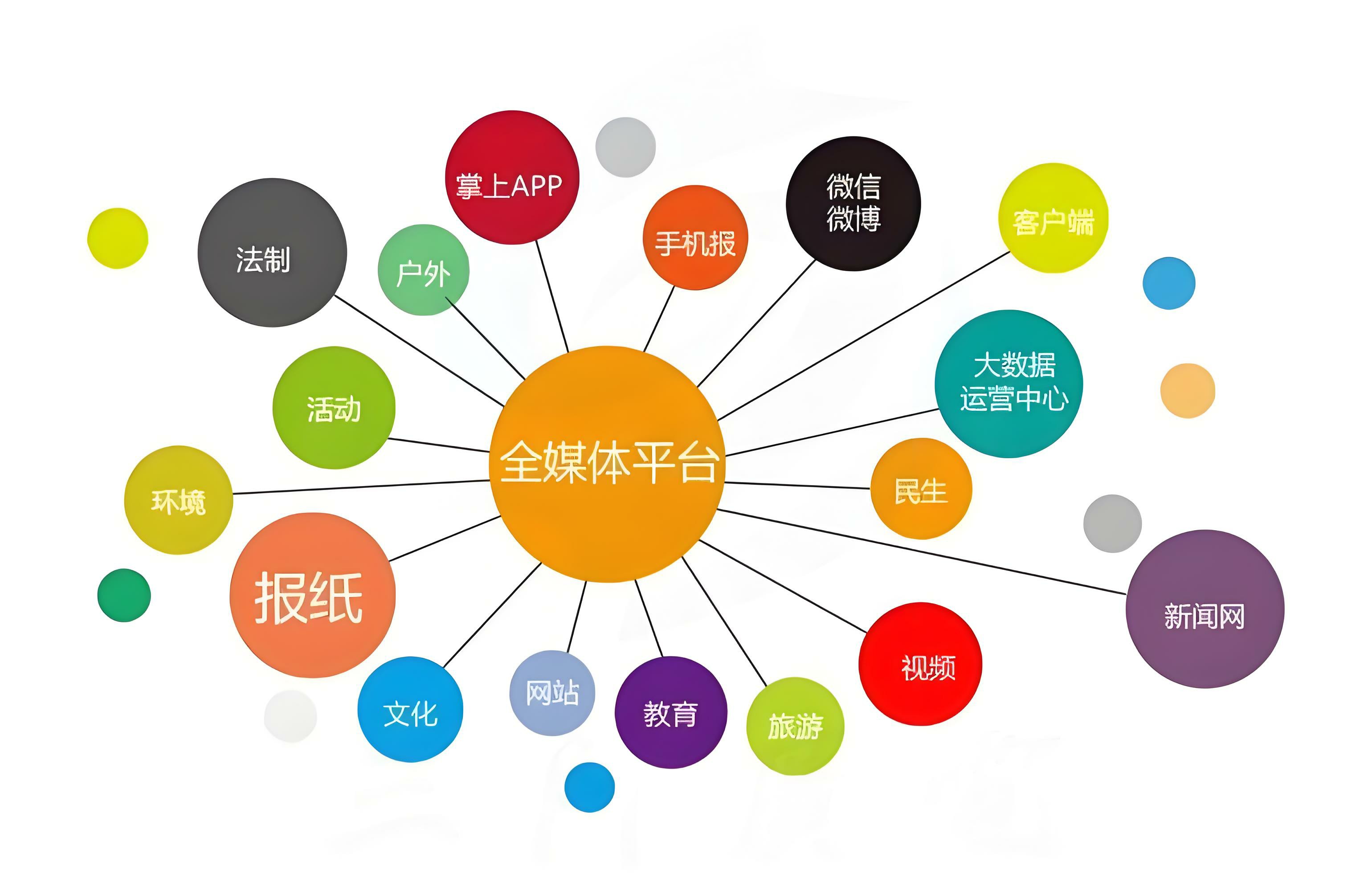 全媒体短视频运营——新兴职业的崛起​